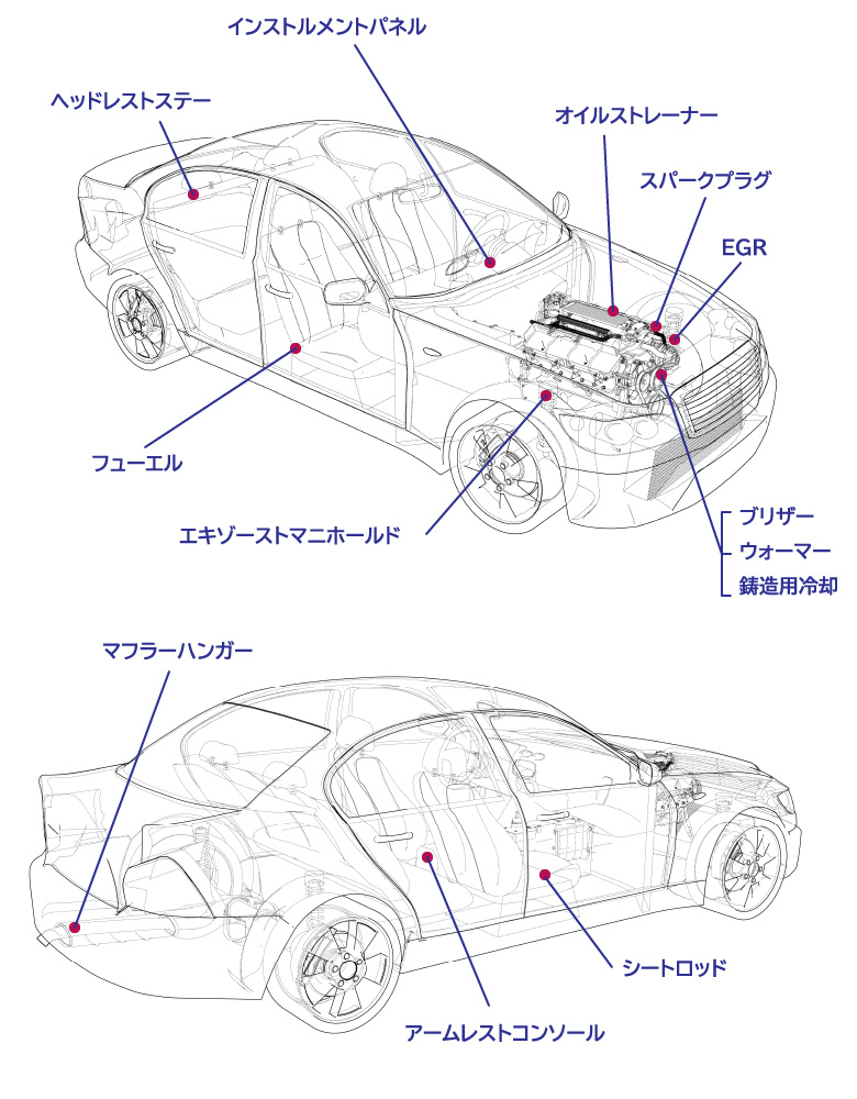 主な用途